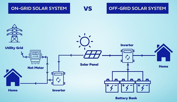 오프 그리드와 온 그리드 태양 에너지 시스템의 차이점